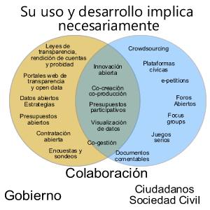 Implicación necesaria